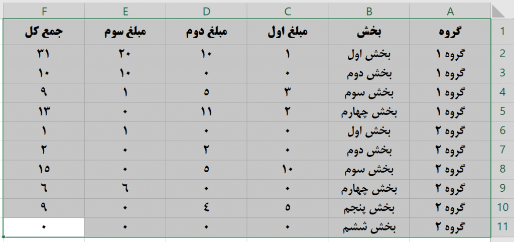 گروه بندی داده ها در اکسل