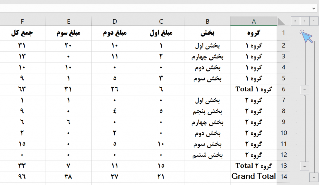 نتیجه گروه بندی داده ها در اکسل